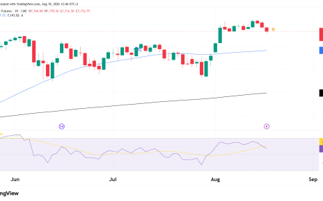 S&P 500 technical analysis