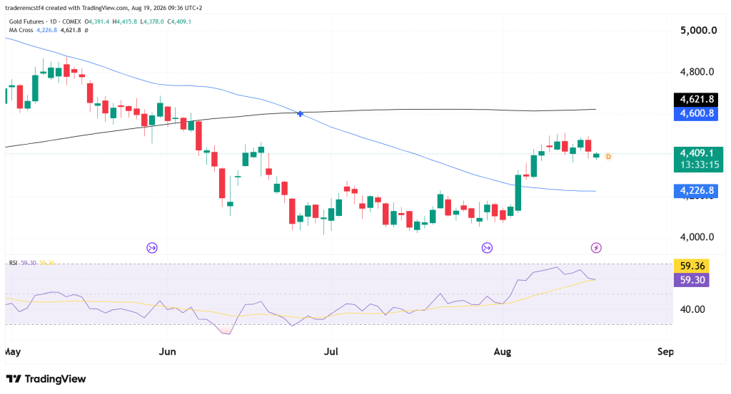 Gold futures GC technical analysis