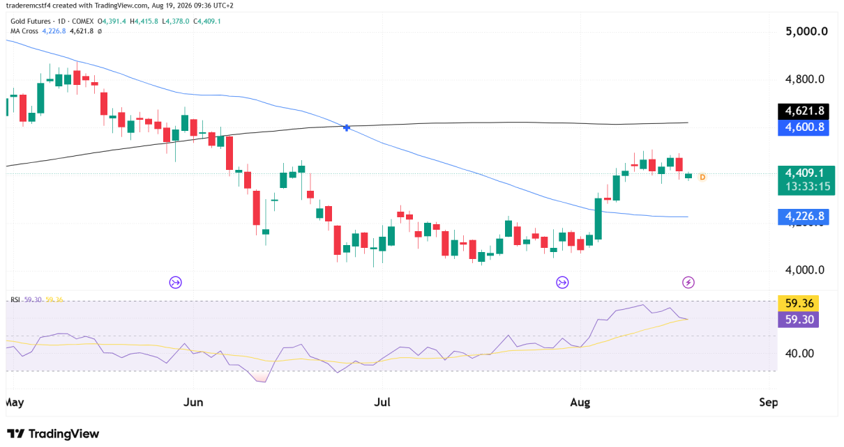 gold futures technical analysis prop firm
