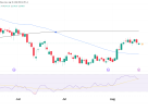 Gold Futures (GC) Technical Analysis, 19 August 2026