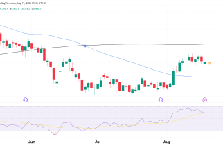 gold futures technical analysis prop firm