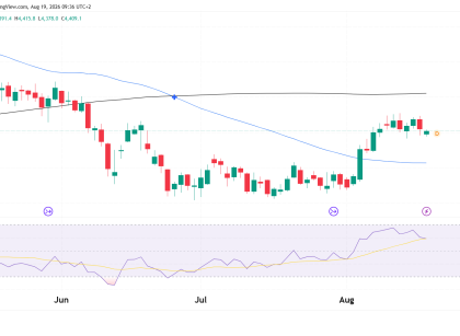 gold futures technical analysis prop firm