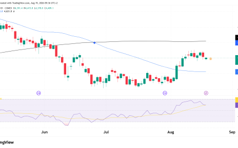 gold futures technical analysis prop firm