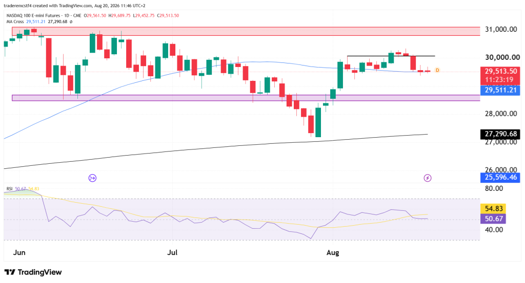 NQ nasdaq daily chart technical analysis