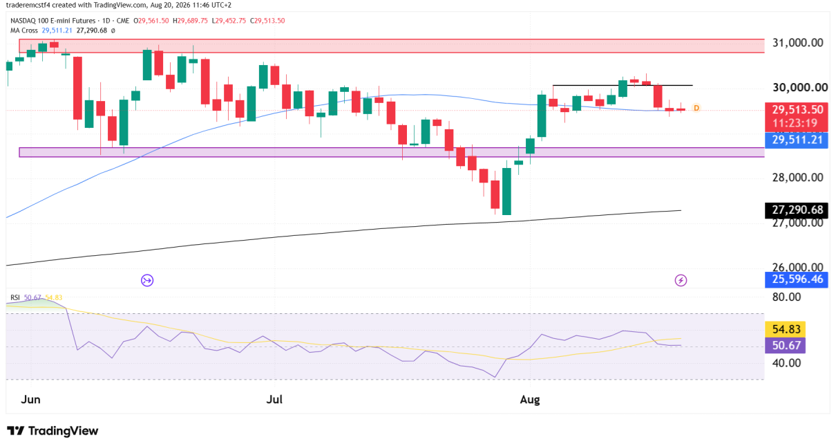 nq technical analysis