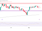 nq technical analysis