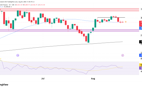 nq technical analysis