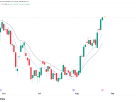 Gold Futures (GC) Technical Analysis, 24 August 2026