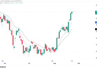 Gold GC technical analysis