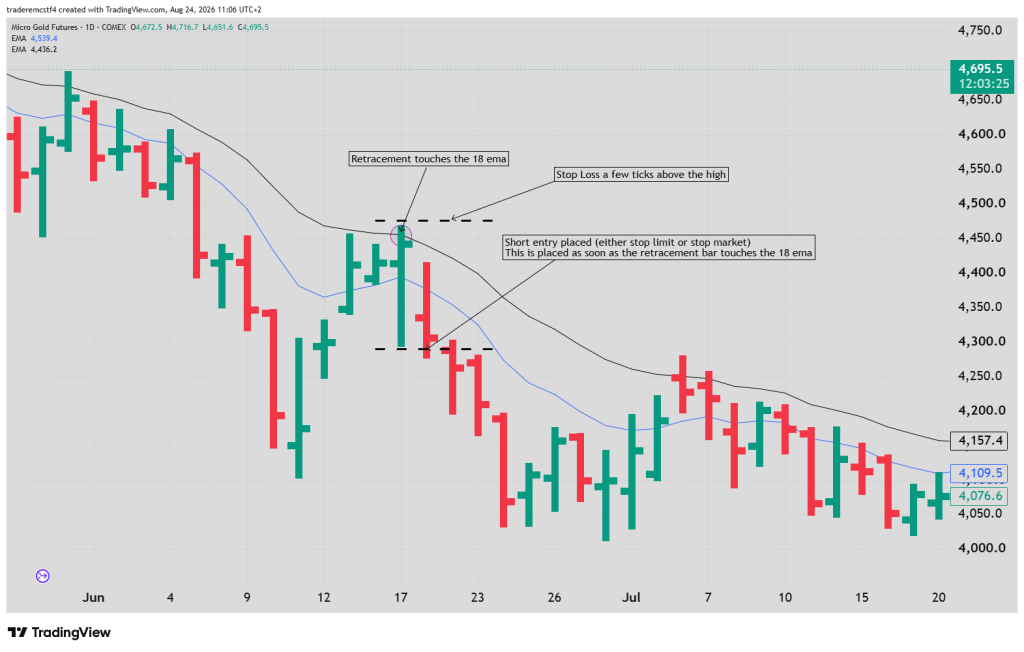 Gold futures trade idea for the floor trader strategy 