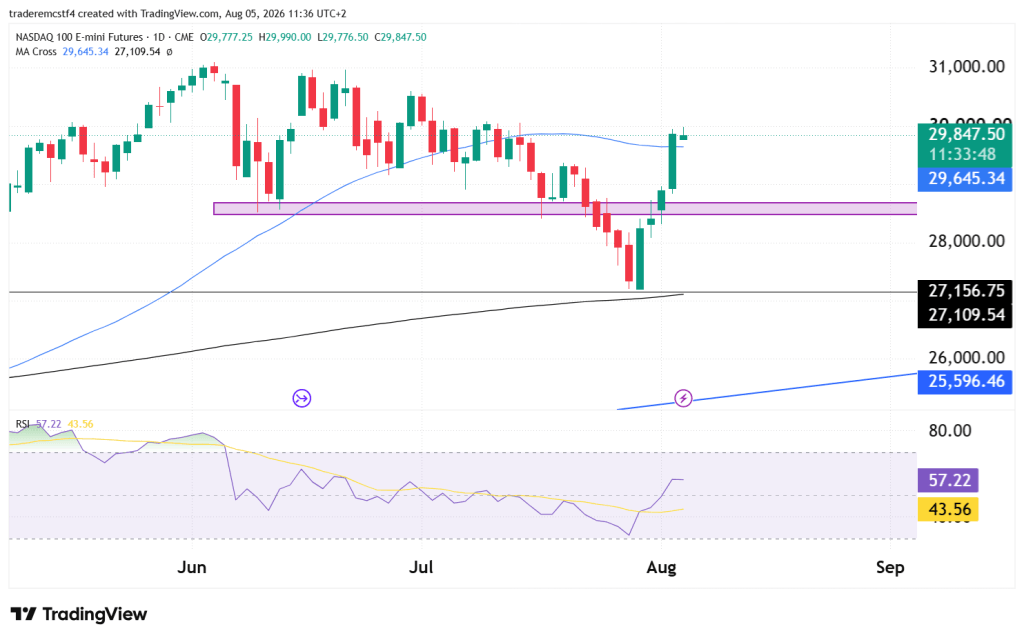NASDAQ NQ futures technical analysis