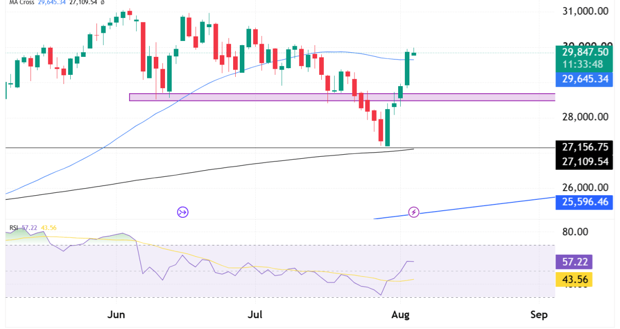 NQ Futures technical analysis
