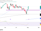 Nasdaq Futures (NQ) Technical Analysis, 5 August 2026