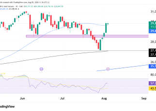NQ Futures technical analysis