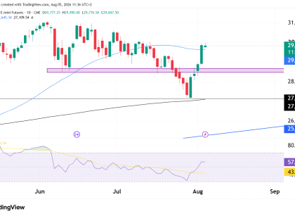 NQ Futures technical analysis