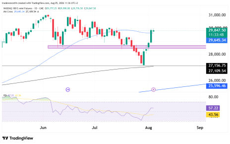 NQ Futures technical analysis