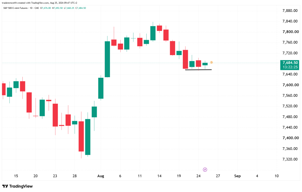 S&P 500 ES technical analysis
