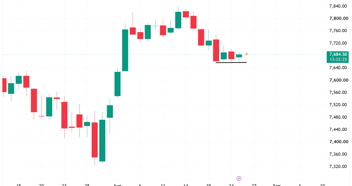 S&P 500 technical analysis