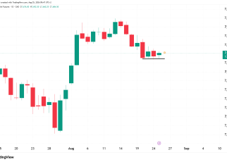 S&P 500 technical analysis