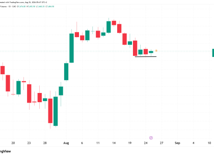 S&P 500 technical analysis