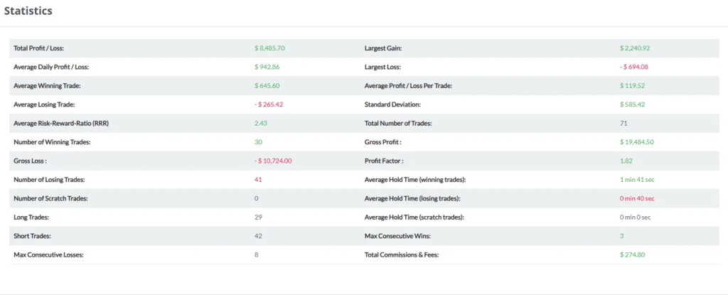 statistics for oneup trader funded trader program of a funded trader withdrawing money