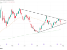 Crude Oil (CL) Technical Analysis, 26 August 2026
