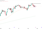 Russell 2000 Futures (RTY) Technical Analysis, 26 August 2026