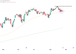 RTY Russell 2000 futures technical analysis