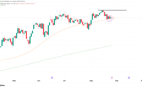 RTY Russell 2000 futures technical analysis