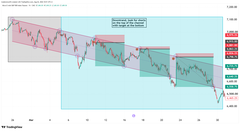 trend channel strategy