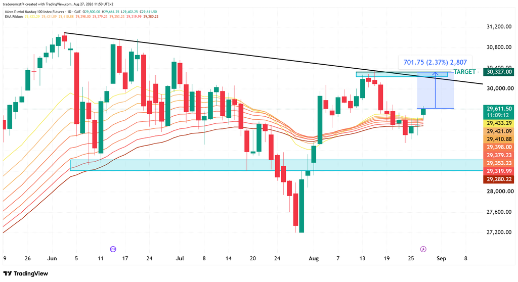 nasdaq futures daily chart technical analysis
