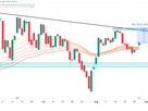 NQ Nasdaq daily chart technical analysis