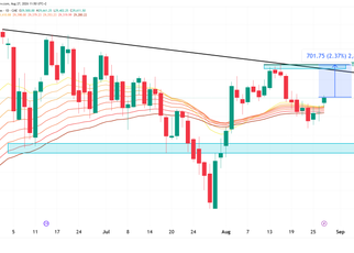 NQ Nasdaq daily chart technical analysis