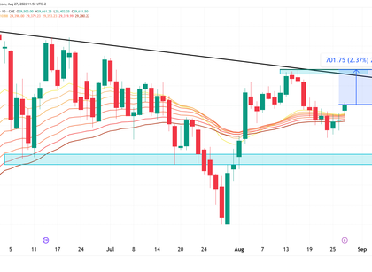 NQ Nasdaq daily chart technical analysis