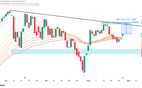 NQ Nasdaq daily chart technical analysis