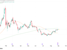 Technical analysis