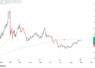 Technical analysis