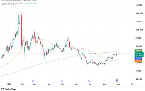 Technical analysis
