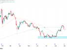 Gold Futures (GC) Technical Analysis – 31 August 2026