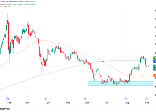 Gold futures technical analysis