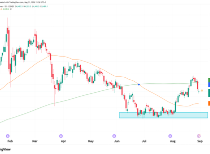 Gold futures technical analysis