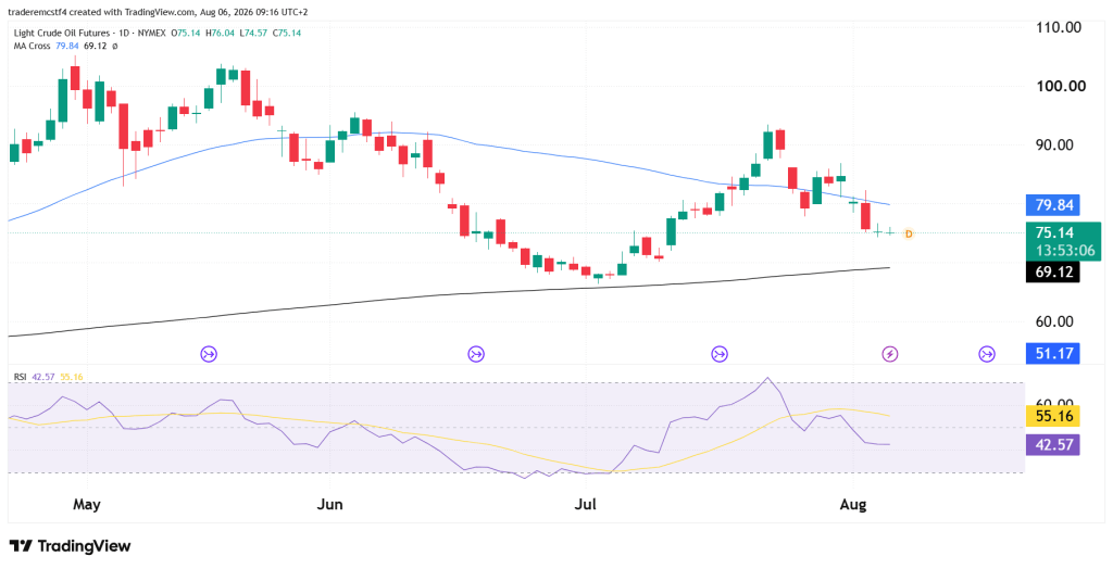 Crude Oil Futures technical analysis