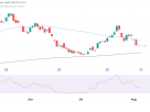 Crude Oil (CL) Technical Analysis, August 6, 2026