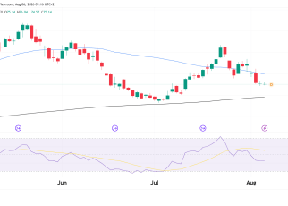 Oil futures technical analysis