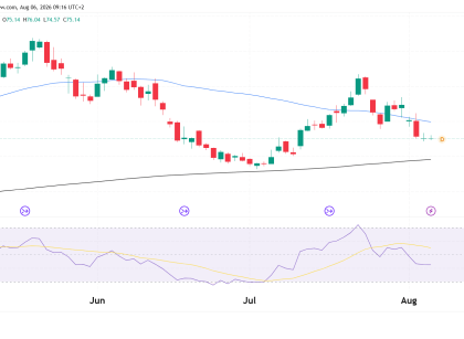 Oil futures technical analysis