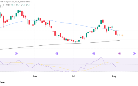Oil futures technical analysis