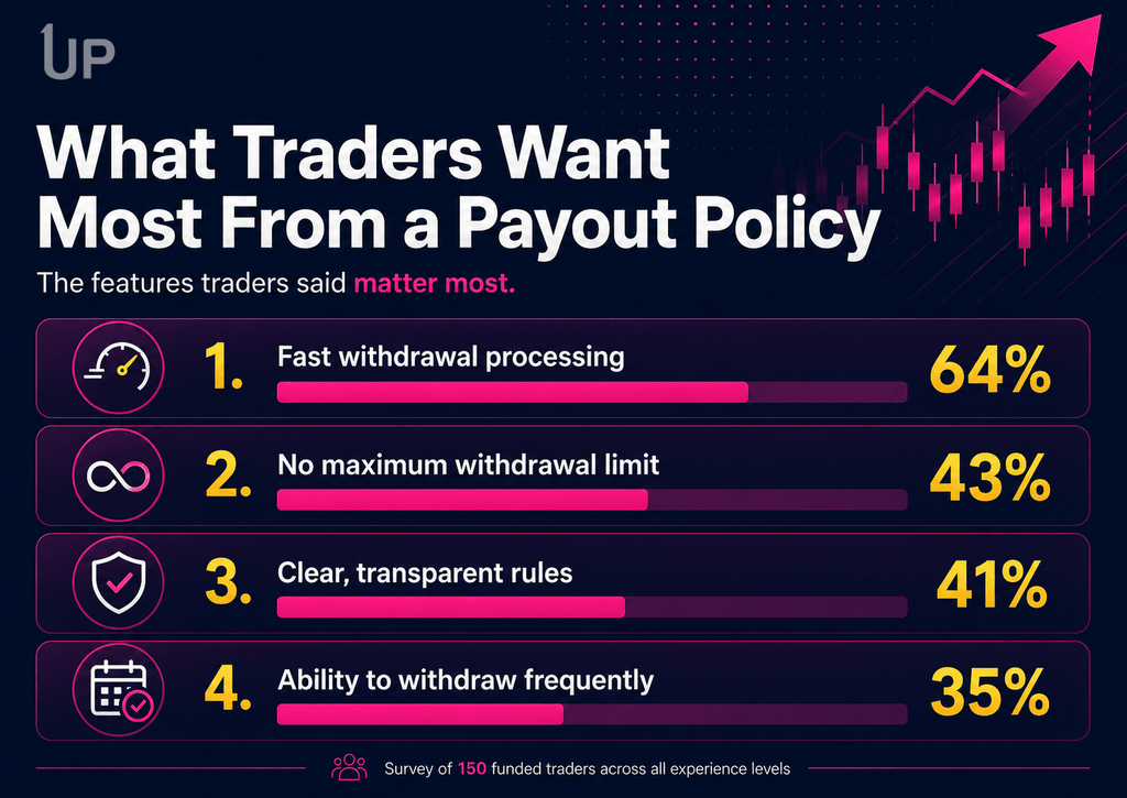 oneup trader