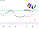 Bitcoin Daily cahrt technical analysis
