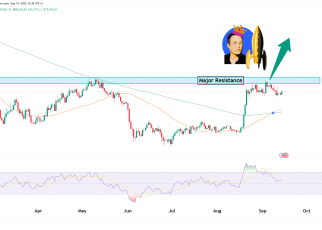 Bitcoin Daily cahrt technical analysis