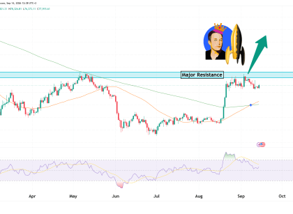 Bitcoin Daily cahrt technical analysis